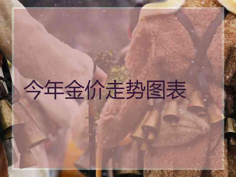 今年金价走势图表